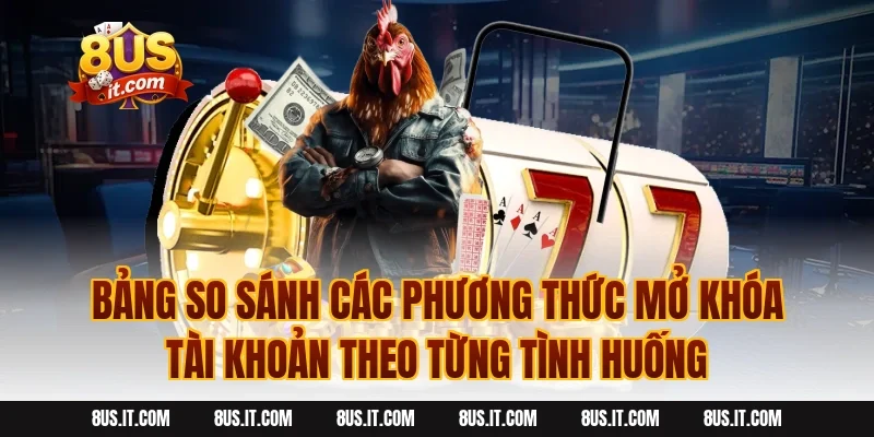 Bảng So Sánh Các Phương Thức Mở Khóa Tài Khoản Theo Từng Tình Huống